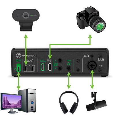 Mackie MainStream Live Streaming and Video Capture Interface